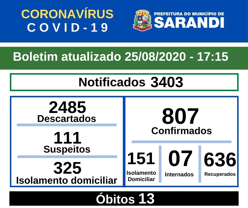 BOLETIM OFICIAL CORONAVÍRUS (25/08/2020) - 17h15